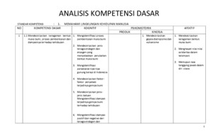ANALISIS KOMPETENSI DASAR IPS KELAS VII - 2013/2014