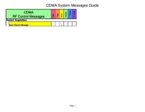 CDMA Call Message Description