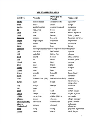 100 Verbos Irregulares y Regulares en Ingles