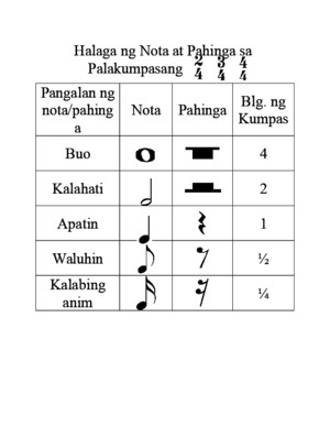Halaga Ng Nota at Pahinga