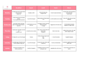 Healthy diet meal plan for first trimester - Meal Plan Week 2