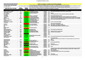 In-Appstore Freeddom Index - 03-03-2014 (1)