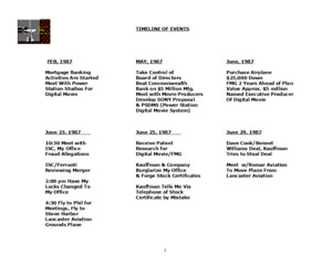 ISC Whistleblowing Timeline of Events Created on or About 1991 Proofed on September 17, 2015