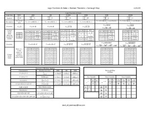 Logic Gates-Boolean Algebra-Karnaugh Map