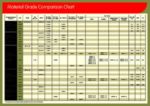 Material Grade Comparison Chartpdf