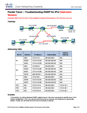 8235 Packet Tracer - Troubleshooting EIGRP for IPv4 Instructions IG
