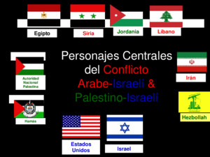 Personajes Centrales del Conflicto Arabe- Israelí & Palestino- Israelí