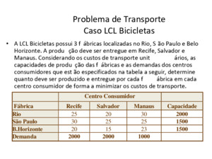 Problema de Transporte Caso LCL Bicicletas