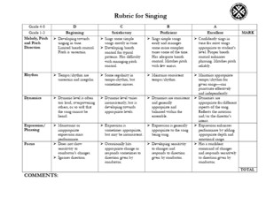 Rubric for Singing