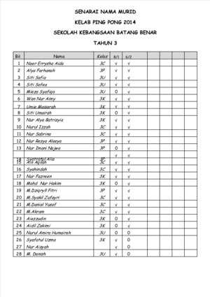 Senarai Nama Kelab Ping Pong 2014