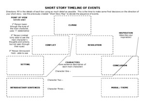 Short Story Timeline of Events