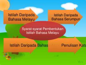 Syarat-syarat Pembentukan Istilah Bahasa Melayupptx