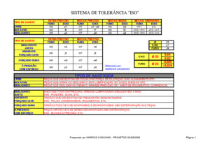 Tabela de Tolerancias ISO