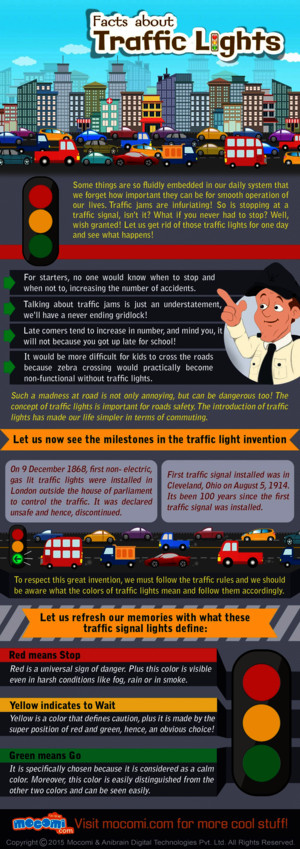 Traffic Lights Facts and History for Kids – Mocomi Kids