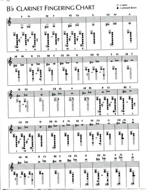 04 Clarinet Fingering Chart