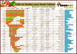 Agricultura Ecologica - Tabla De Siembra Para Huerto Urbano (Calendario)pdf