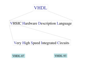 VHDL VHSIC Hardware Description Language Very High Speed Integrated Circuits VHDL-87 VHDL-93