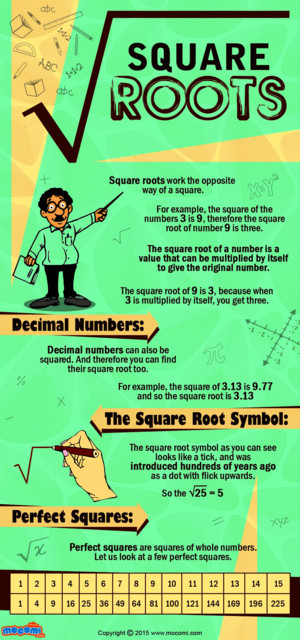 What is Square Root? - Mocomi Kids