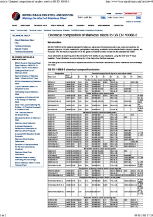 Article_ Chemical Composition of Stainless Steels to BS en 10088-3