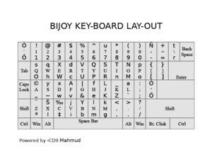 bijoy keyboard lay-out