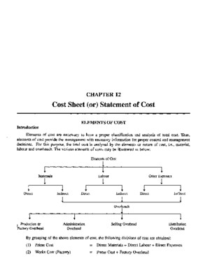 Chapter 12 Cost Sheet or Statement of Cost