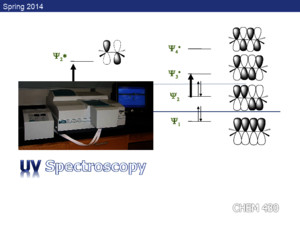 CHEM 430 Lecture 9 - UV Spectroscopy 2014ppt