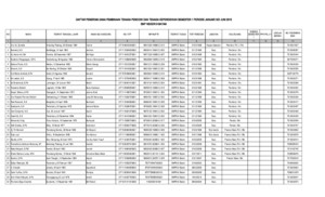 Daftar penerima dana pembinaan PTK tahun semester 1 tahun 2015 SMPN 9xls