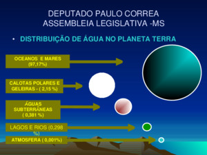 DEPUTADO PAULO CORREA ASSEMBLEIA LEGISLATIVA -MS DISTRIBUIÇÃO DE ÁGUA NO PLANETA TERRADISTRIBUIÇÃO DE ÁGUA NO PLANETA TERRA LAGOS E RIOS (0,298 %) ATMOSFERA