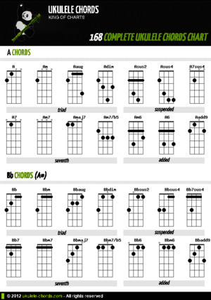 168 Chords Complete Ukulele Chords Chart