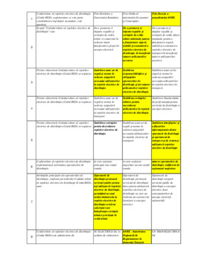 30749231-Subiecte-rezolvate-examen-autorizare-ANRE-electricieni-2010-Legislatie