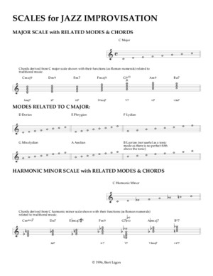 Guitar -Scales for Jazz Improvisation