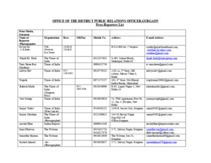 Modified List of Press Reporter / Media persons in Gurgaon - Abhishek Kadyan