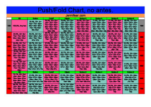 MTT Push-Fold Charts