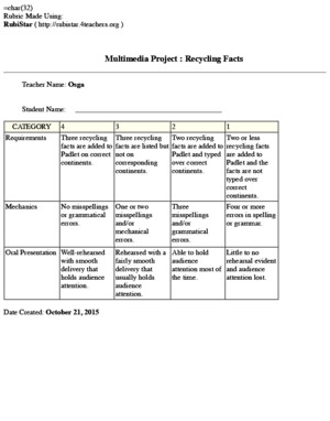 Rubric for Padlet Project