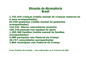 Situação de Abrangência Brasil 1745419 crianças (média mensal de crianças menores de 6 anos acompanhadas) 81950 gestantes (média mensal de gestantes