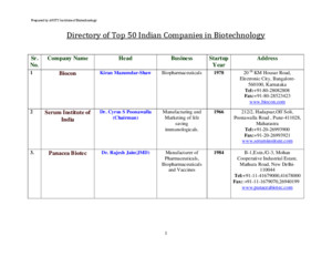 Top 50 Biotech Companies